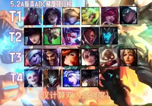 adc工资装备，adc什么职业插图