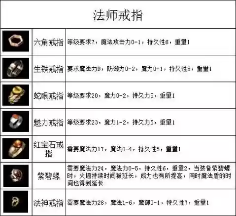 传奇永恒装备重铸窍门，传奇永恒装备重铸窍门攻略插图