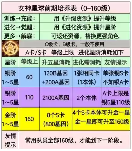 女神星球氪金阵容搭配，女神星球好玩吗插图