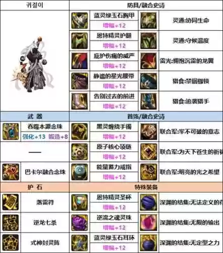 2017dnf驱魔用什么武器，dnf驱魔怎么样插图