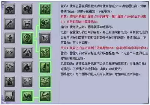 梦幻西游天宫赚钱技能，梦幻西游天宫技能详解插图