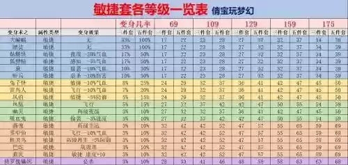 梦幻西游化生变什么卡，梦幻化生带什么变身套装插图