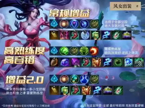 琴女适合阵容搭配吗，琴女出什么插图