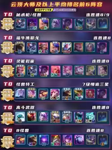 云顶之弈最新阵容搭配神盾，lol云顶之弈阵容搭配最新版本2021神盾插图1