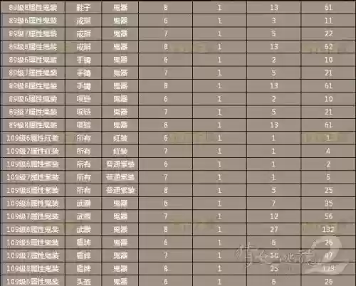 129武器神兵精魄，神兵精魂价格插图
