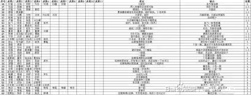 三国14最强阵容搭配，三国14武将搭配插图1