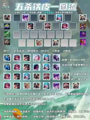 凯撒最新阵容插图