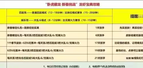 龙瞎以前的技能特效，龙瞎刚出来的时候怎么获得插图