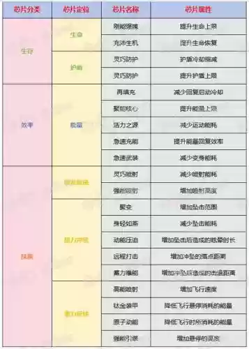 时空召唤最强芯片搭配阵容，时空召唤的芯片怎么分解插图1