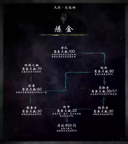 上古卷轴5吸血鬼满技能树插图1