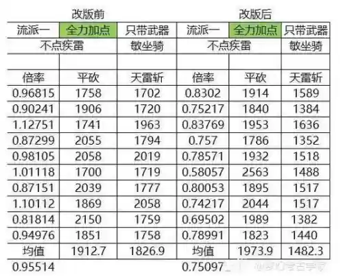 最新梦幻西游天宫分析，梦幻西游天宫强不强插图