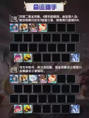 云顶赏金阵容怎么搭配，英雄联盟云顶之弈赏金猎人插图