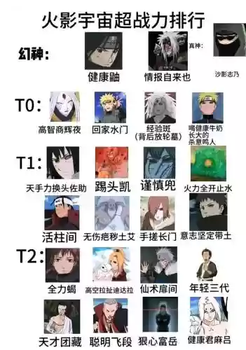 火影的人机阵容怎么搭配，火影如何匹配人机插图1