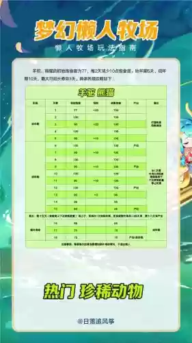 梦幻西游牧场动物寻到了宝石，梦幻西游牧场动物产出几次插图