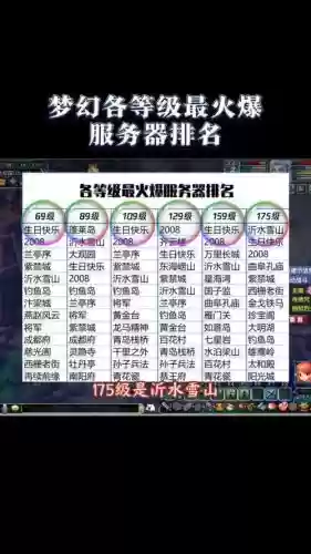 梦幻西游2全球排行2015年，梦幻西游2全球排行2015年插图