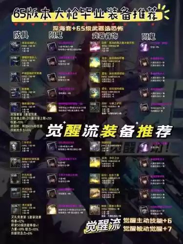 dnf大枪换装武器选择，dnf大枪装备选择插图