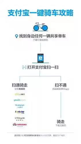 支付宝共享单车使用攻略，支付宝共享单车在哪插图1