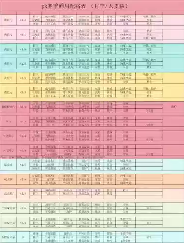 s9甘宁太史慈阵容搭配，甘宁太史慈开荒技能搭配插图1