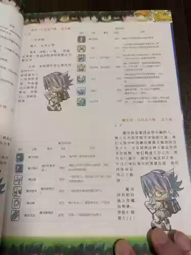 冒险岛260级技能点多少经验，冒险岛200级技能书副本被改了-插图1