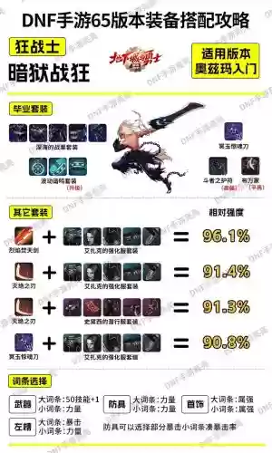 鬼剑最强武器排行榜，鬼剑最强技能排名插图1