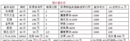 梦幻西游五开打图，梦幻西游五开打图收入插图1