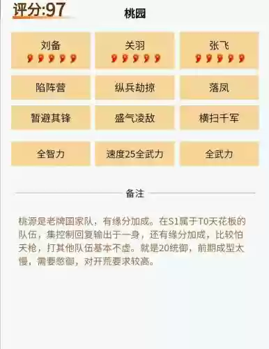 三国阵容搭配攻略，三国搭配阵容强大插图