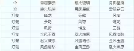 梦幻西游武器类型转换流程，梦幻西游 武器类型转换插图1