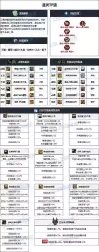 弹药刷图装备选择，弹药刷图武器插图1