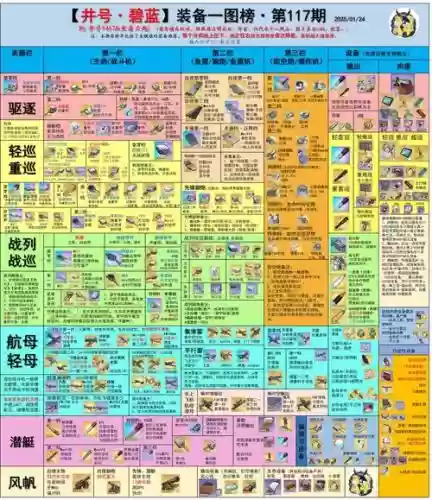 宝藏世界装备分解在哪，宝藏世界装备品质排行榜插图