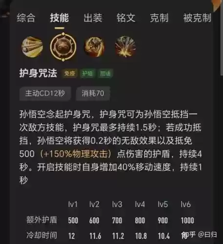 王者荣耀猴子技能顺序，王者荣耀猴子技能顺序是什么插图1