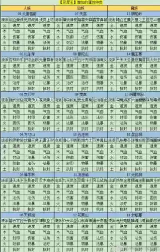 梦幻西游灵犀玉干什么的，梦幻西游灵犀玉是什么插图