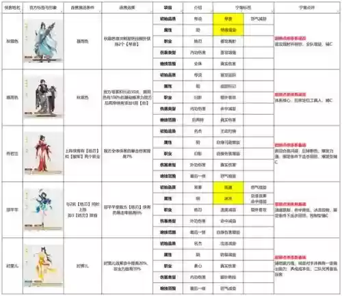 少侠江湖志浮屠阵容搭配，少侠江湖志隐藏成就攻略插图