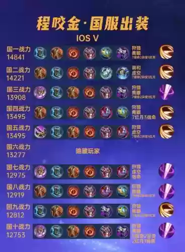 针对程咬金出什么装备，最适合程咬金出的攻击装备插图