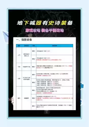 时光漫游地下城装备搭配，时光漫游地下城任务插图