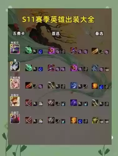 s6法穿装备吗，s11法穿装备插图1