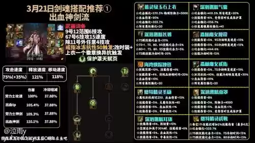 剑魂地狱边缘搭配阵容，剑魂地狱边缘搭配阵容攻略