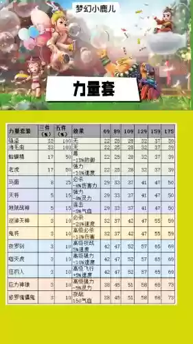 梦幻西游宠物装备打造技巧，梦幻西游宠物装备属性加成插图