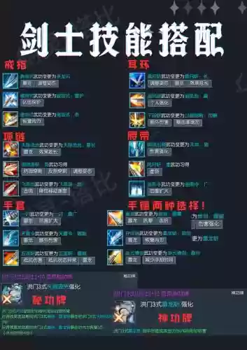 剑灵剑士雷系技能加点，剑灵雷剑士用什么神功牌插图1