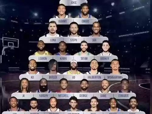 nba现役阵容怎么搭配，现nba球队阵容插图1