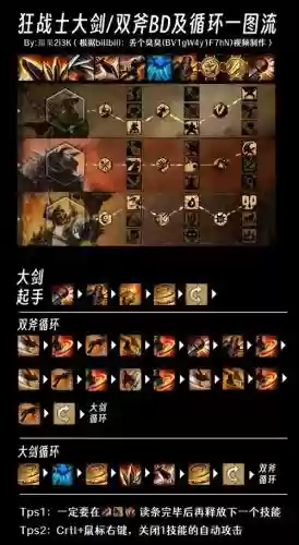 激战2直伤猎龙武器，激战2直伤猎龙输出手法插图