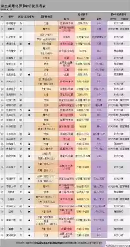 刀塔传奇泰坦梦境阵容搭配，刀塔传奇泰坦是什么意思插图
