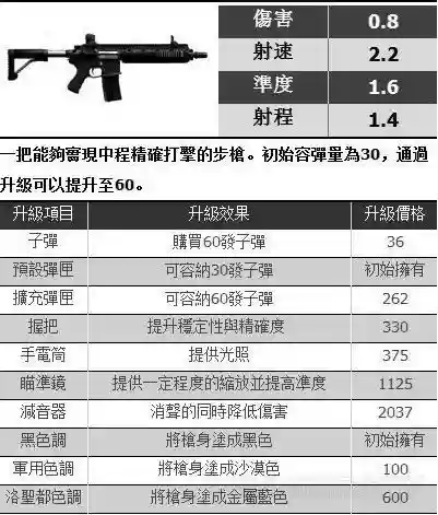 gta5武器对比，gta5 武器排行插图