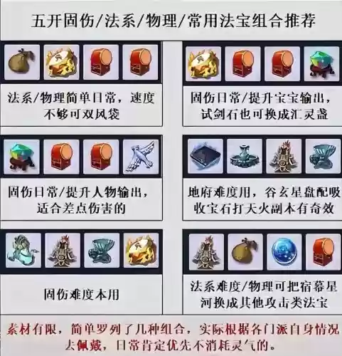 70级五开方寸阵容搭配，70五开方寸带什么法宝插图1