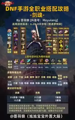 剑魂地狱边缘搭配阵容，剑魂地狱边缘搭配阵容攻略插图