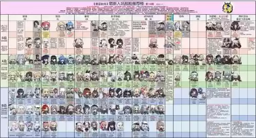 碧蓝航线帝国阵容搭配推荐，碧蓝航线帝国的荣光怎么刷插图1