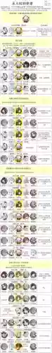 灵魂潮汐炼金阵容搭配攻略，灵魂潮汐炼金术师插图1