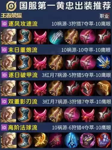 魔兽乱世三国黄忠攻略，魔兽乱世三国黄忠攻略图插图1