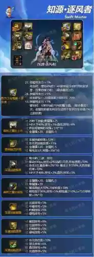 风法装备75史诗用什么，风法装备选择插图1