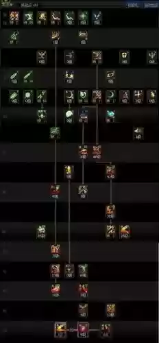 鬼泣血剑搭配阵容，鬼泣鬼剑士插图