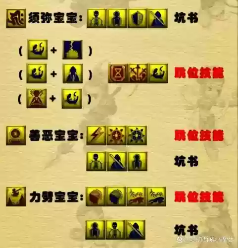 梦幻西游零技能宝宝打书，梦幻西游零技能宝宝打书怎么样插图